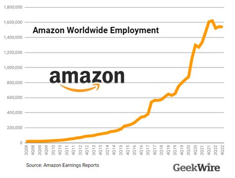 hiring number|amazon hiring number.